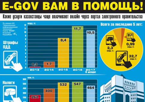 E-gov вам в помощь!